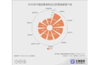 牌10强榜单：恒洁、九牧、箭牌位列前三j